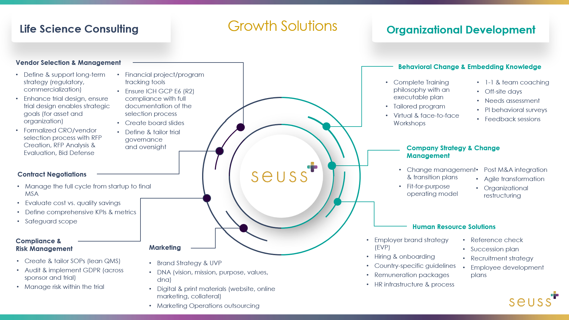 Growth_Solutions_Seuss+_Life_Science_Consulting_Organizational_Development_Services_Expertise