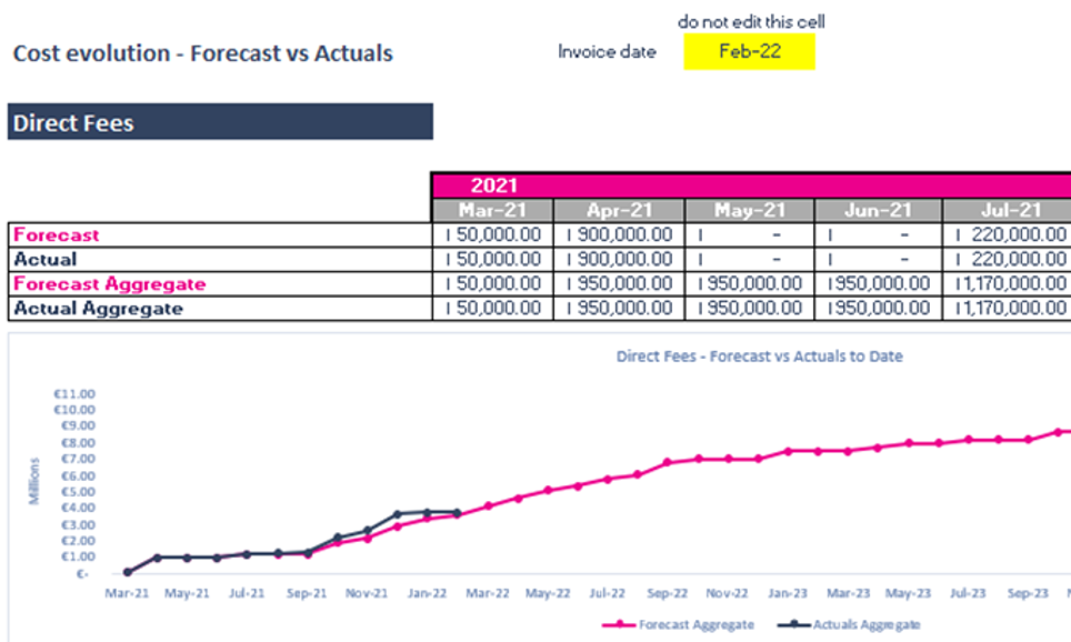 Financial Traker For Biotech